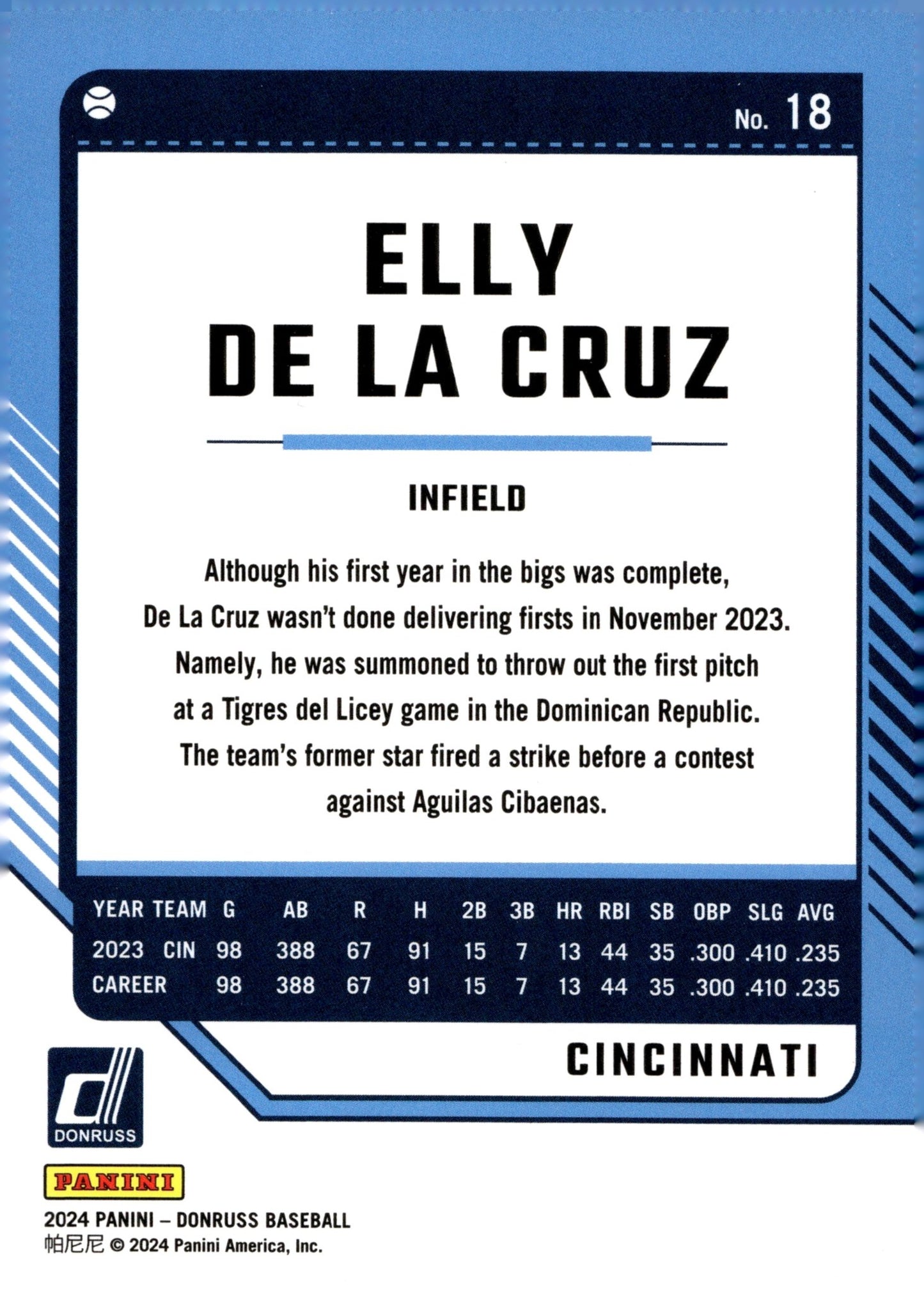 Elly De La Cruz 2024 Panini Donruss RC #18 #2 - Collector Store LLC