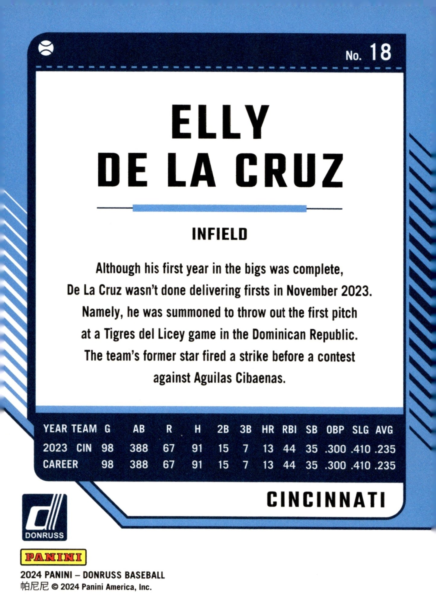 Elly De La Cruz 2024 Panini Donruss RC #18 #3 - Collector Store LLC