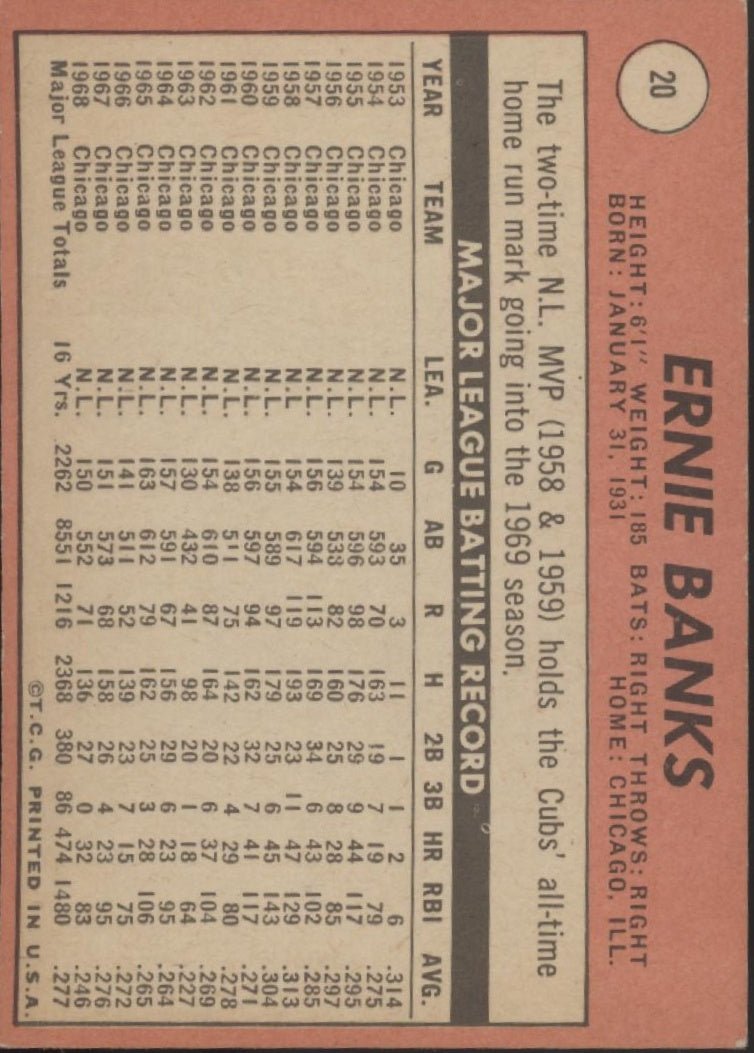 Ernie Banks 1969 Topps #20 Chicago Cubs VG - EX - Collector Store LLC