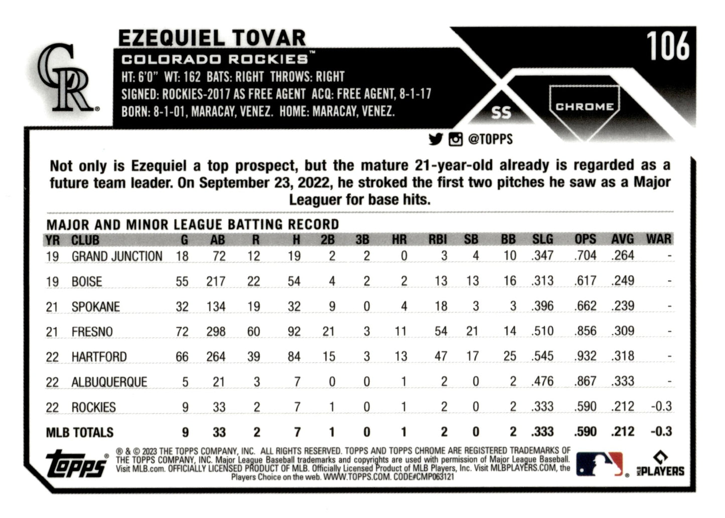 Ezequiel Tovar 2023 Topps Chrome Hyper Refractor RC #106 - Collector Store LLC