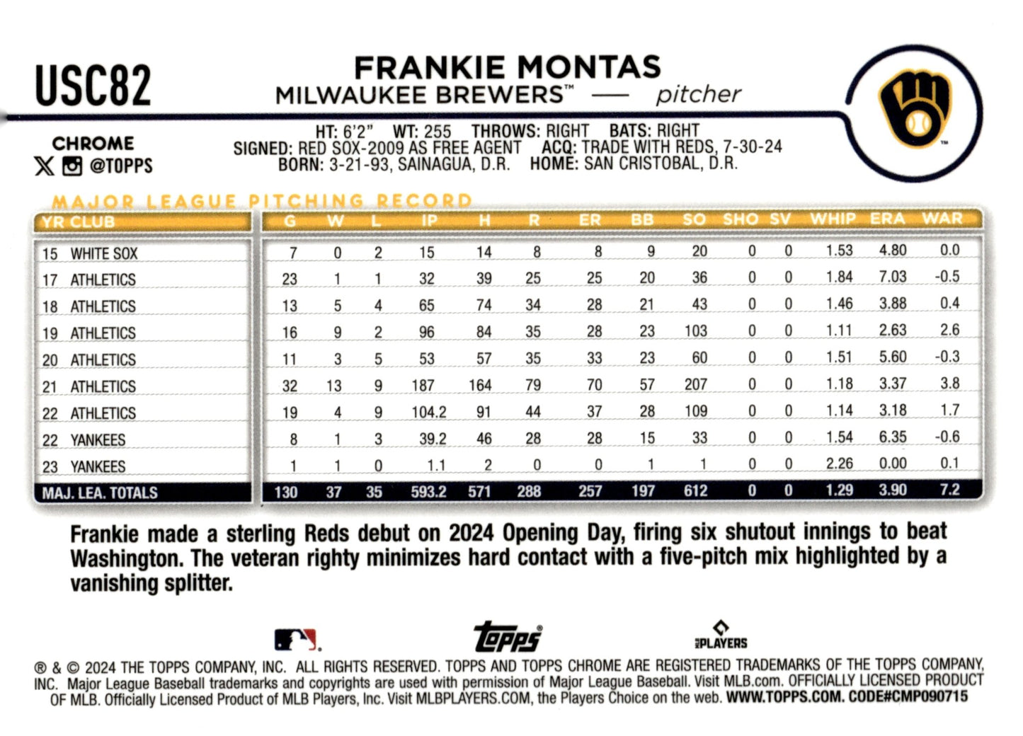 Frankie Montas 2024 Topps Chrome Magenta Lava Lamp 299/299 #USC82 - Collector Store LLC