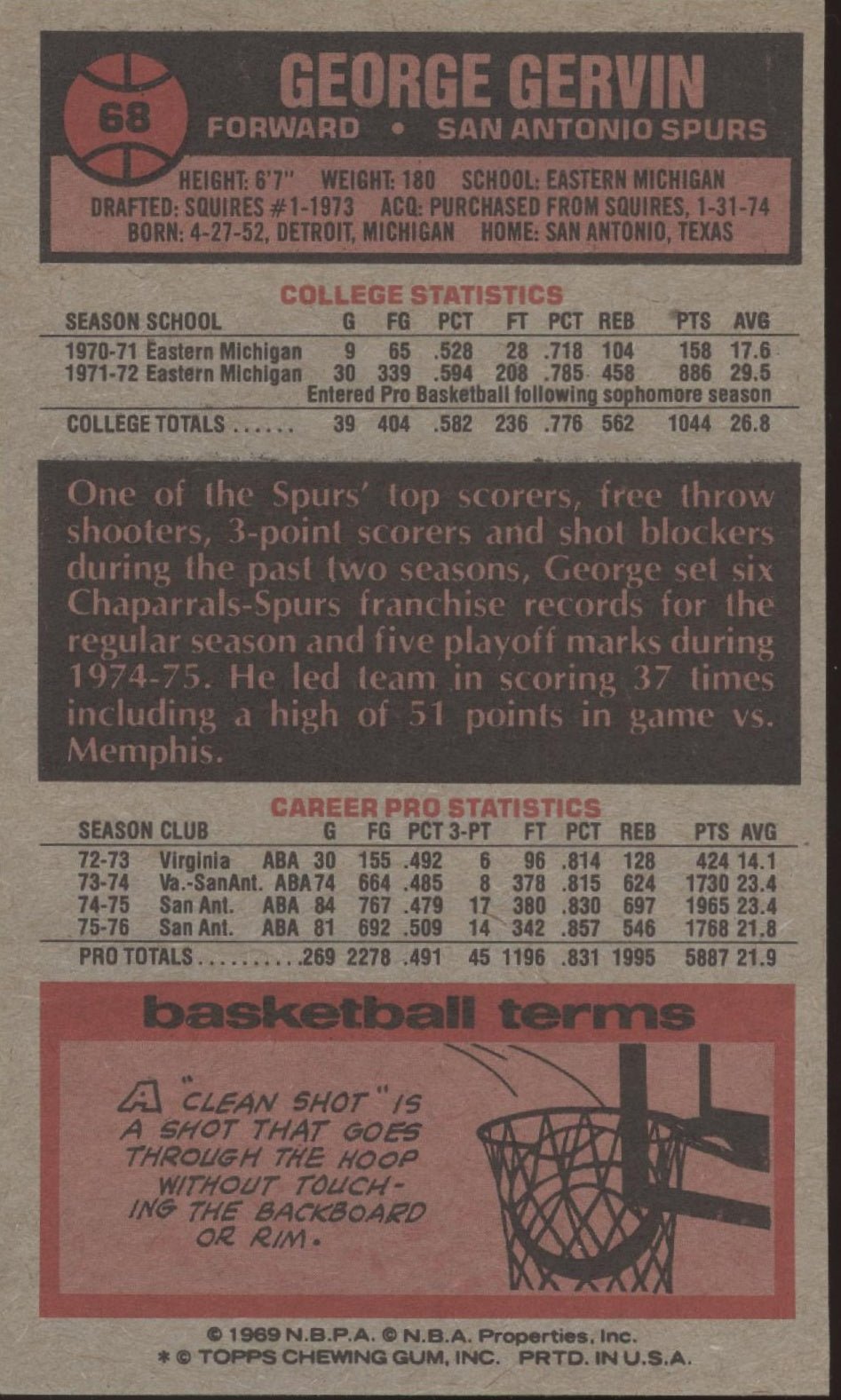 George Gervin 1976 - 77 Topps Oversized #68 San Antonio Spurs - Collector Store LLC