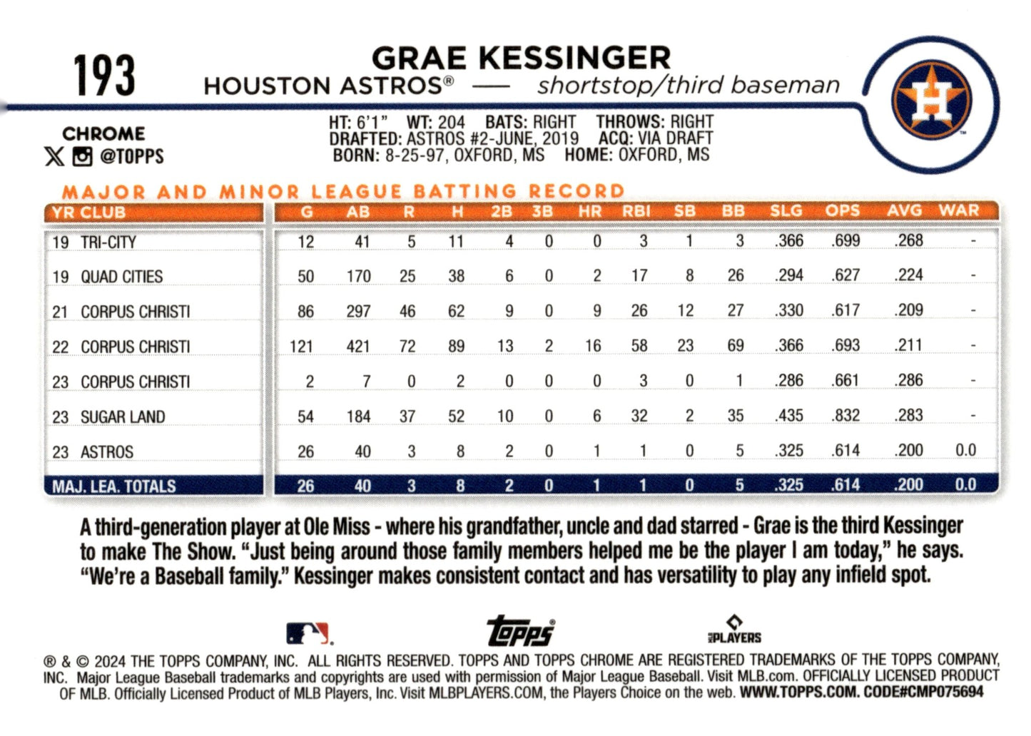 Grae Kessinger 2024 Topps Chrome Hyper Refractor RC 193 - Collector Store LLC