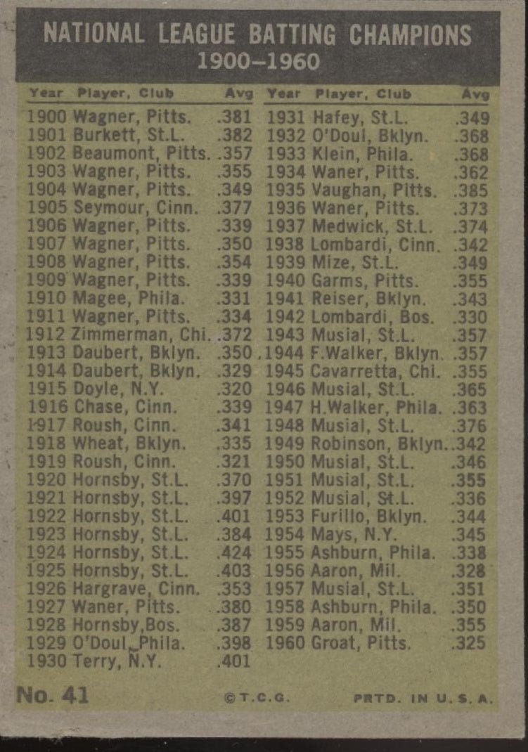 Groat / Larker / Mays / Clemente 1961 Topps Batting Leaders #41 VG - EX - Collector Store LLC