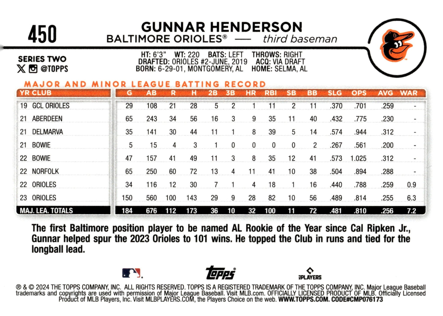 Gunnar Henderson 2024 Topps Series 2 450 - Collector Store LLC