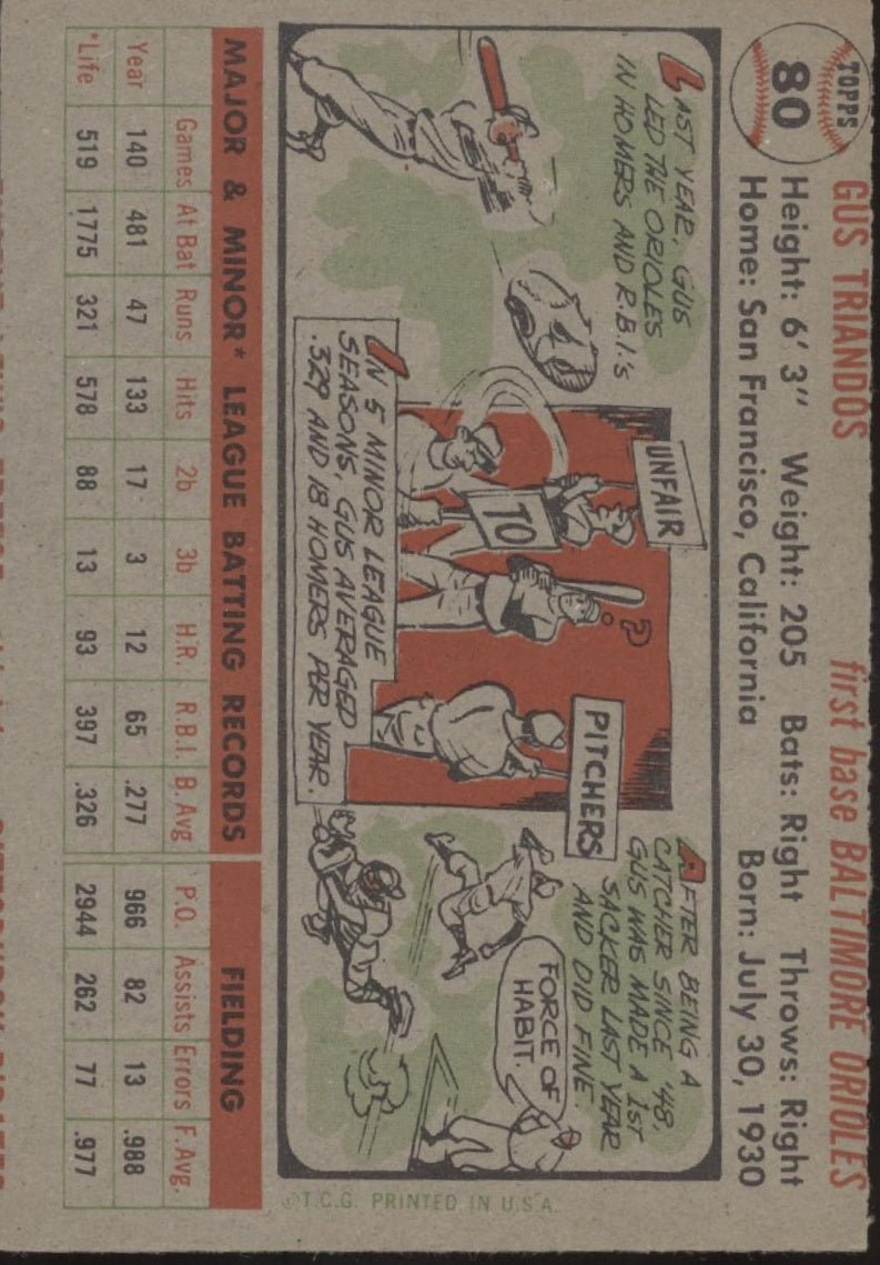 Gus Triandos 1956 Topps #80 Baltimore Orioles EX #1 - Collector Store LLC