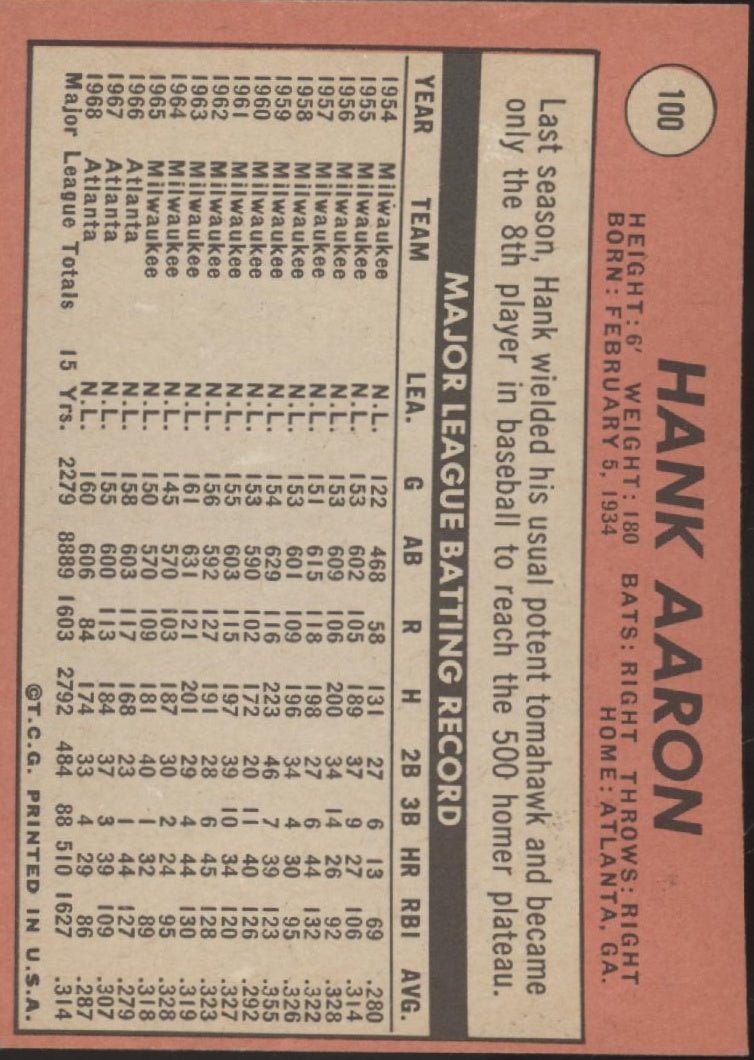 Hank Aaron 1969 Topps #100 Atlanta Braves GD - Collector Store LLC
