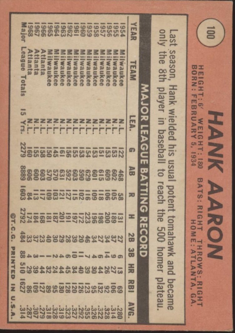 Hank Aaron 1969 Topps #100 Atlanta Braves VG - EX - Collector Store LLC