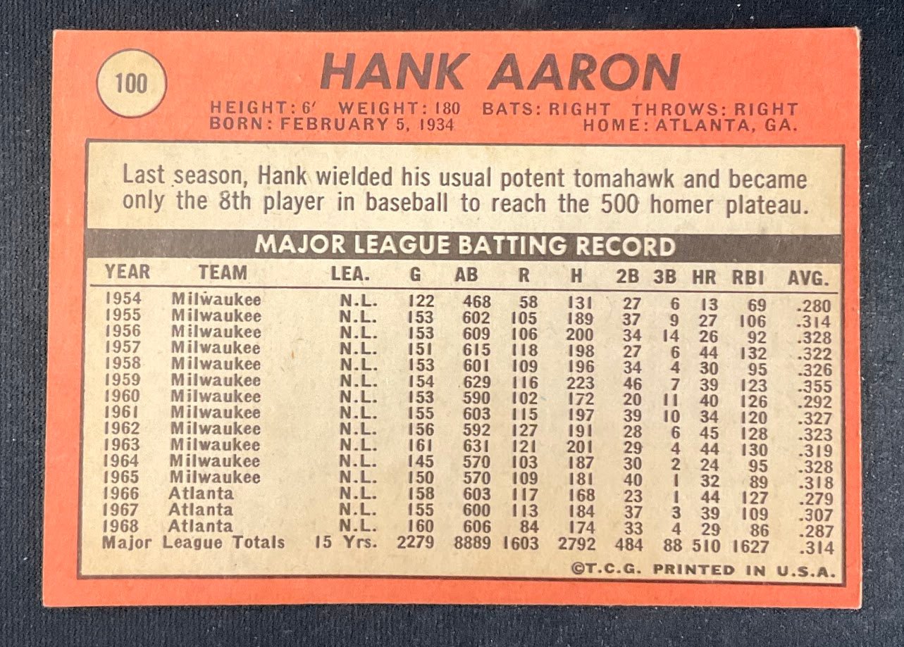 Hank Aaron 1969 Topps #100 Atlanta Braves VG - EX - Collector Store LLC