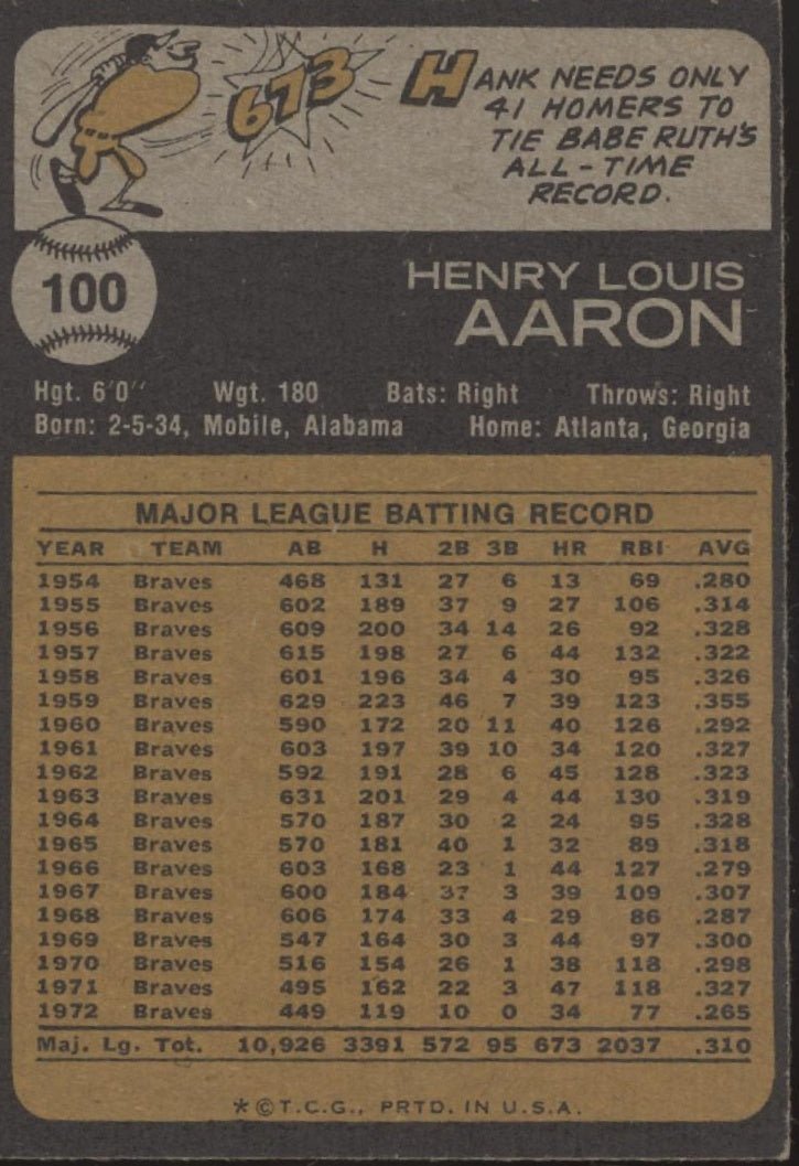 Hank Aaron 1973 Topps #100 Atlanta Braves VG - EX - Collector Store LLC