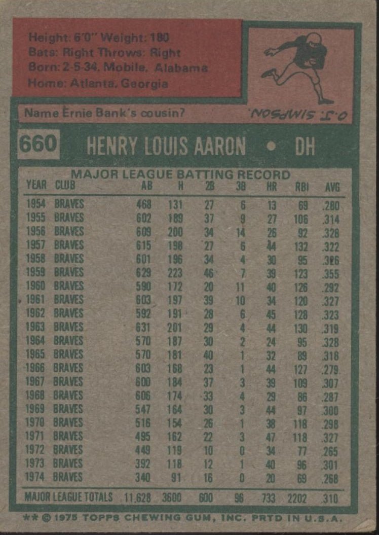 Hank Aaron 1975 Topps #660 Milwaukee Brewers VG - Collector Store LLC
