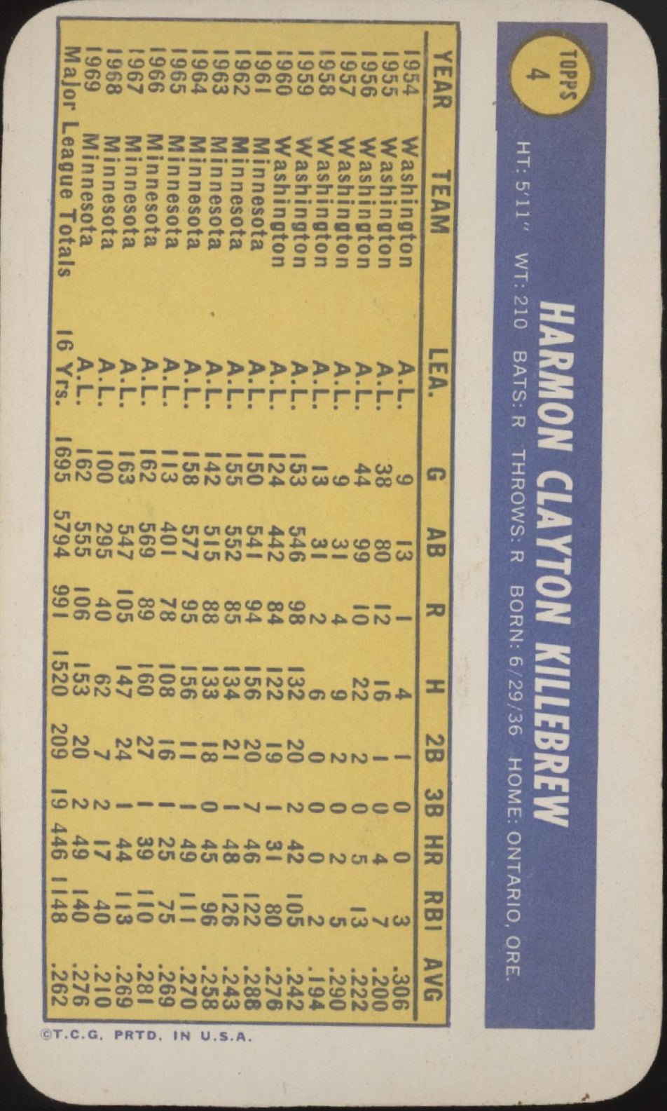 Harmon Killebrew 1970 Topps Super #4 Minnesota Twins VG - EX - Collector Store LLC
