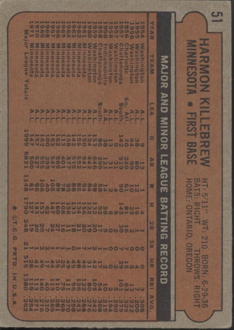 Harmon Killebrew 1972 Topps #51 Minnesota Twins VG - EX - Collector Store LLC