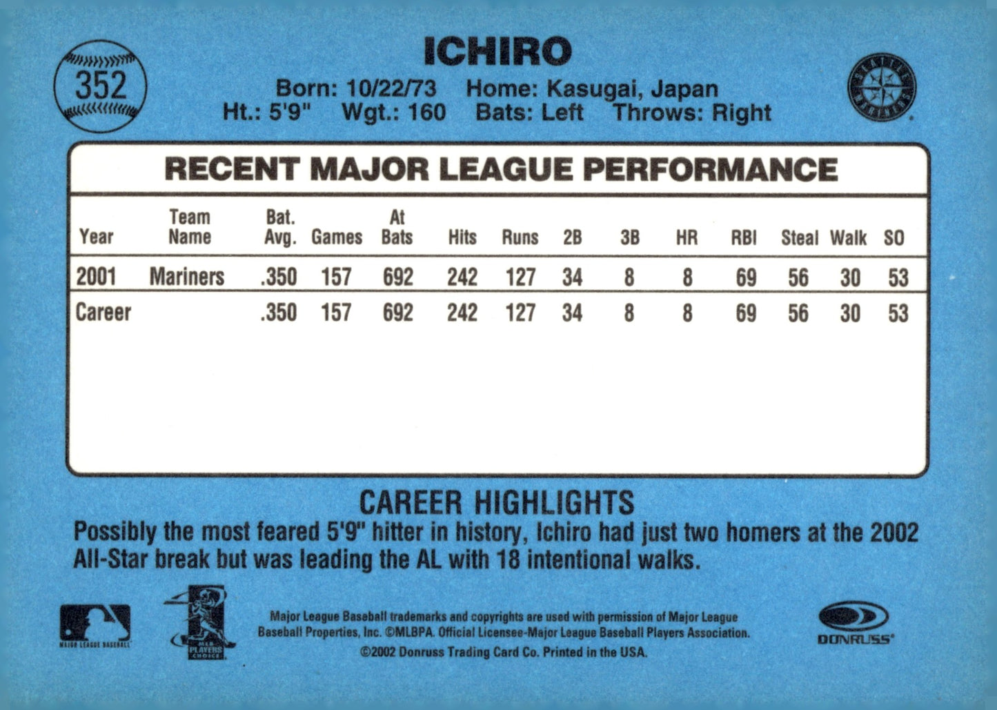 Ichiro Suzuki 2002 Donruss Originals Reprint 352 - Collector Store LLC