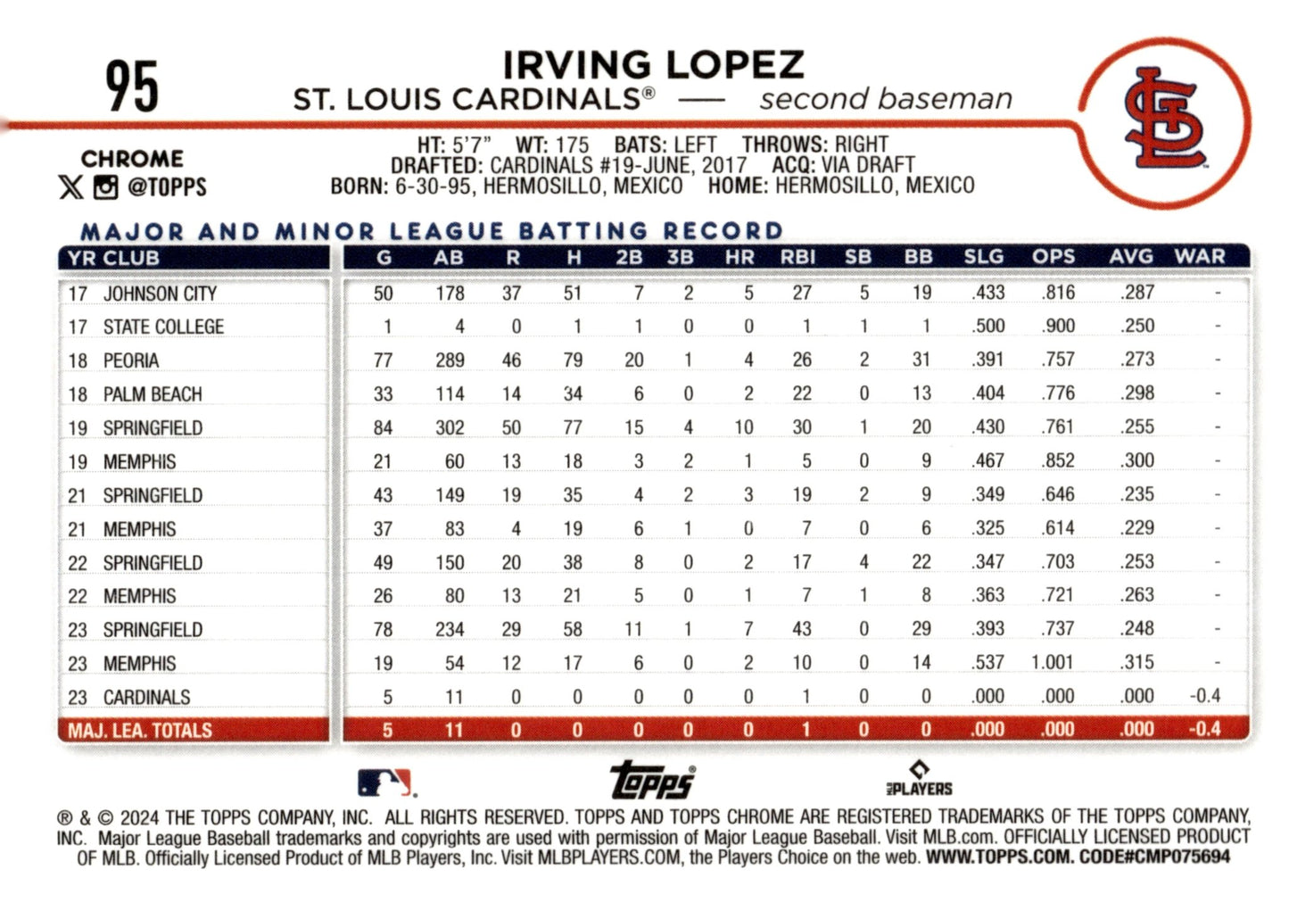 Irving Lopez 2024 Topps Chrome RC 95 1 - Collector Store LLC