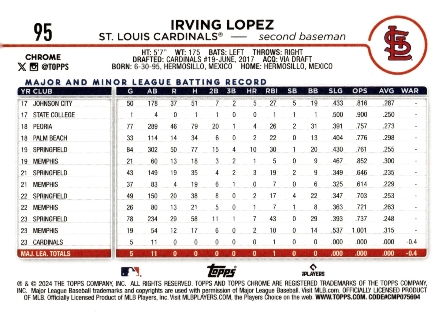 Irving Lopez 2024 Topps Chrome RC 95 2 - Collector Store LLC
