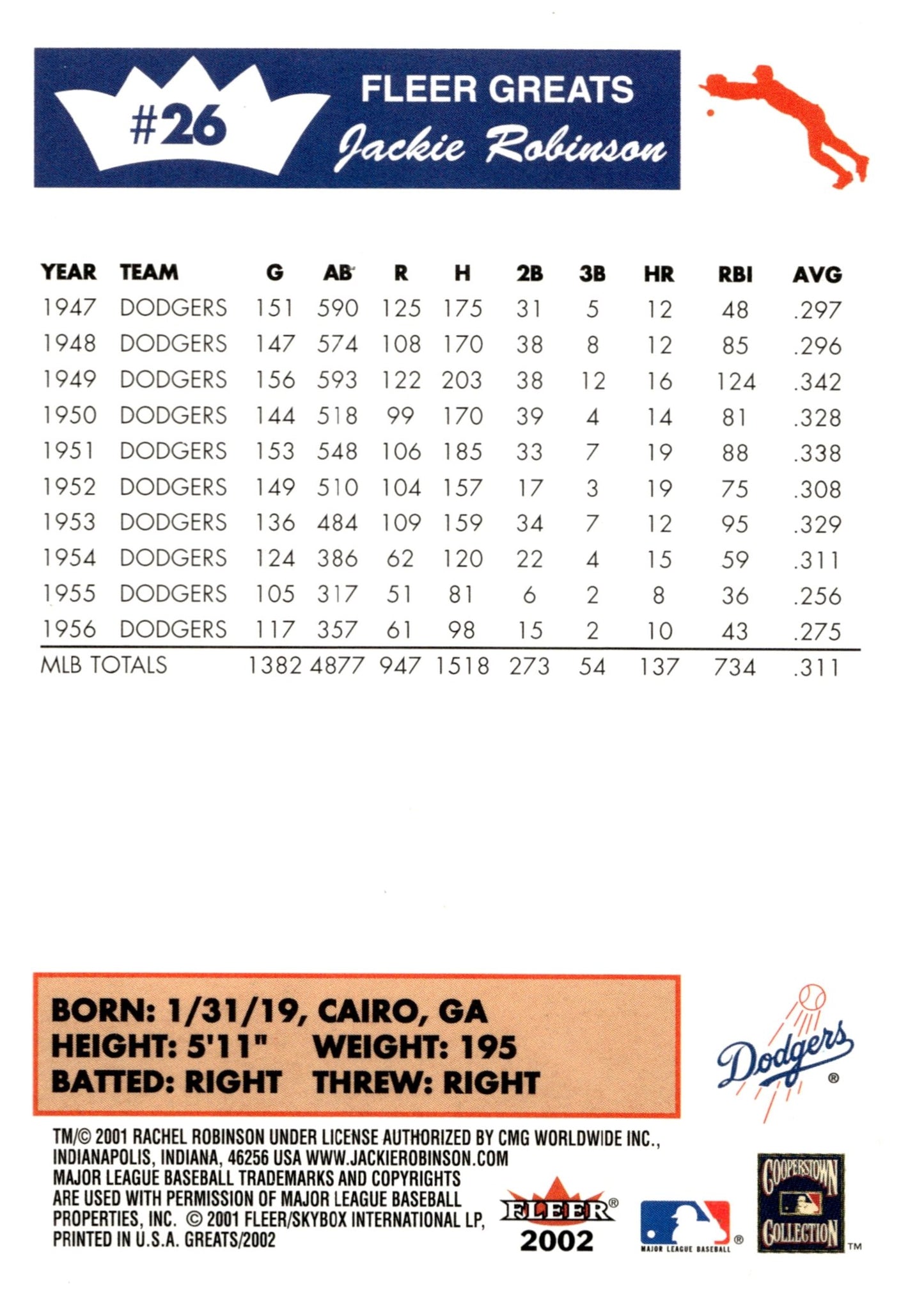Jackie Robinson 2001 Fleer Greats 26 - Collector Store LLC