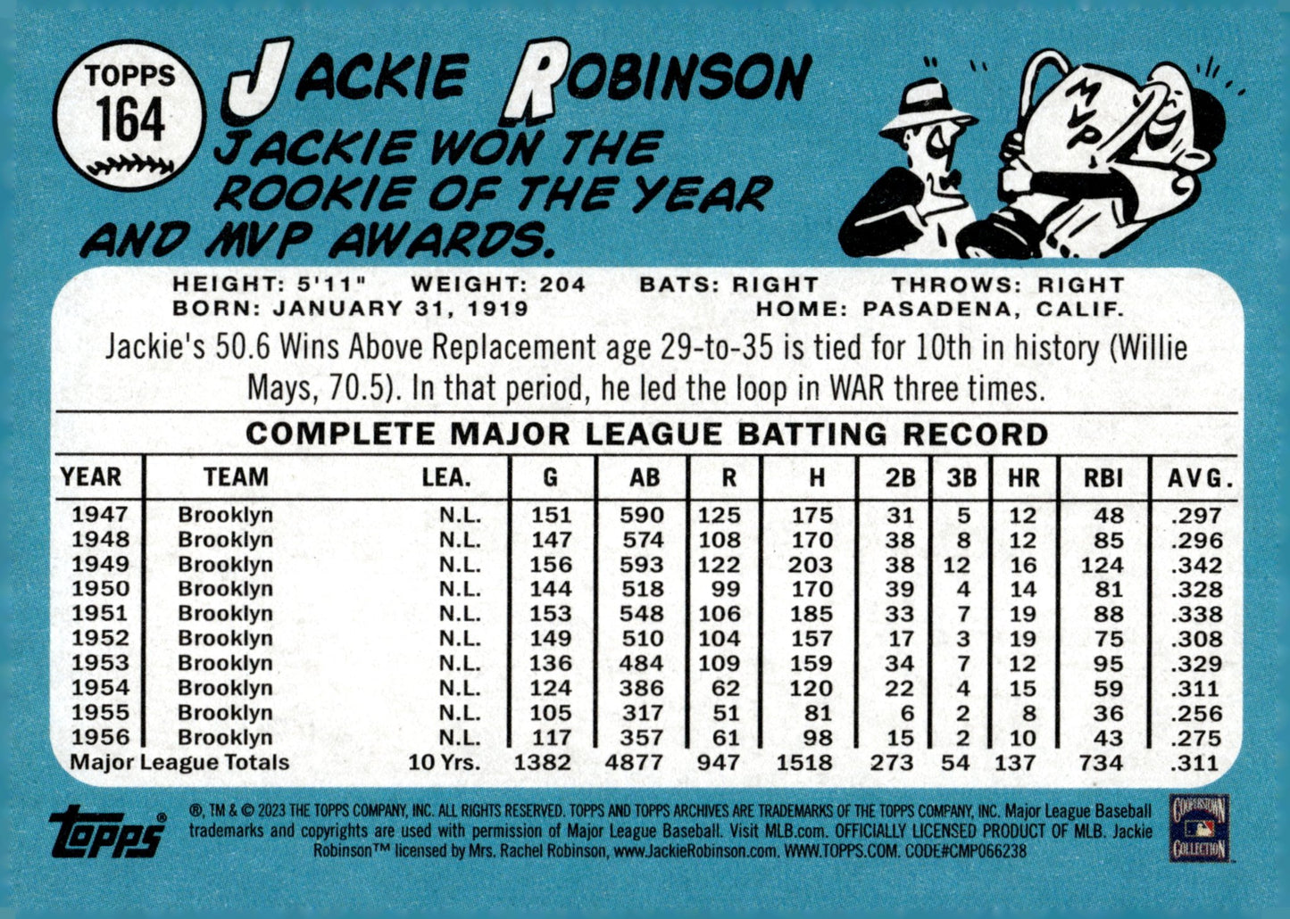 Jackie Robinson 2023 Topps Archives 164 - Collector Store LLC