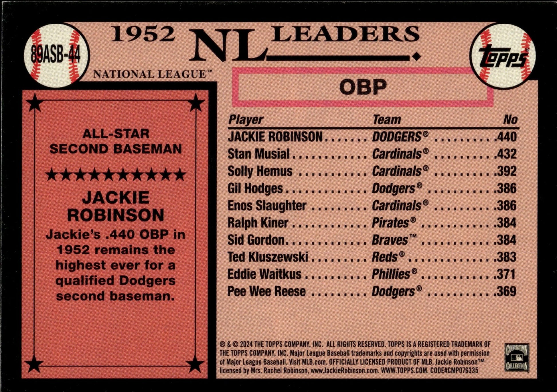 Jackie Robinson 2024 Topps 35th Anniversary All Star 89ASB - 44 - Collector Store LLC