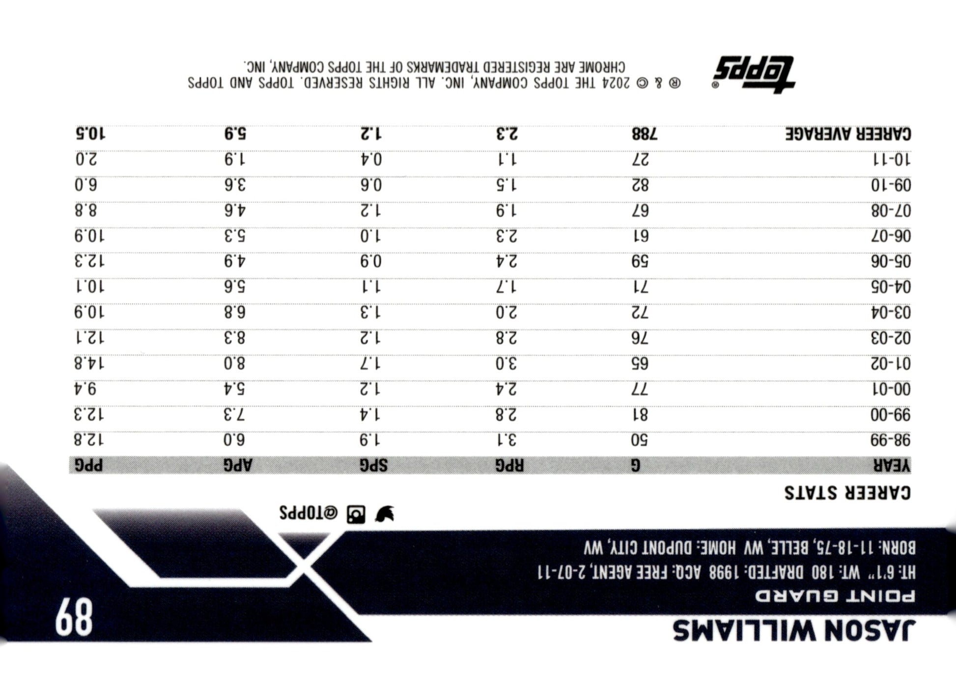 Jason Williams 2024 Topps Chrome Blue Refractor #89 - Collector Store LLC