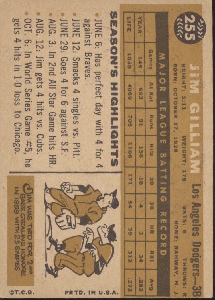 Jim Gilliam 1960 Topps #255 Los Angeles Dodgers VG #1 - Collector Store LLC