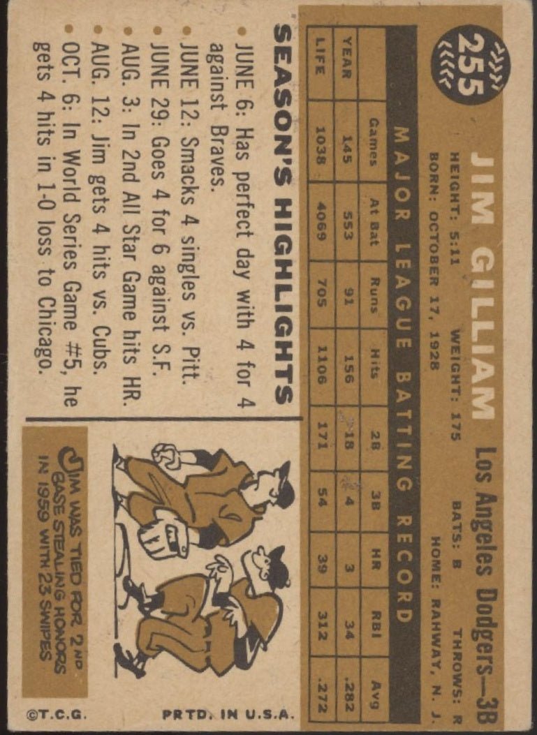 Jim Gilliam 1960 Topps #255 Los Angeles Dodgers VG - EX - Collector Store LLC