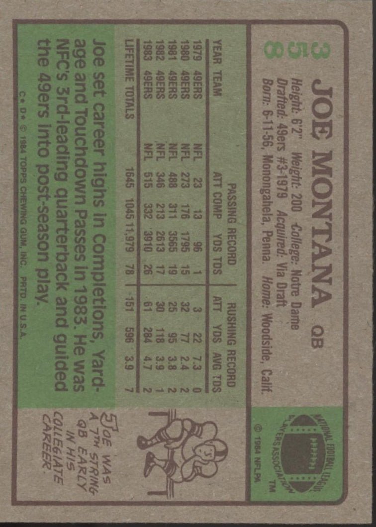 Joe Montana 1984 Topps #358 San Francisco 49ers #3 - Collector Store LLC