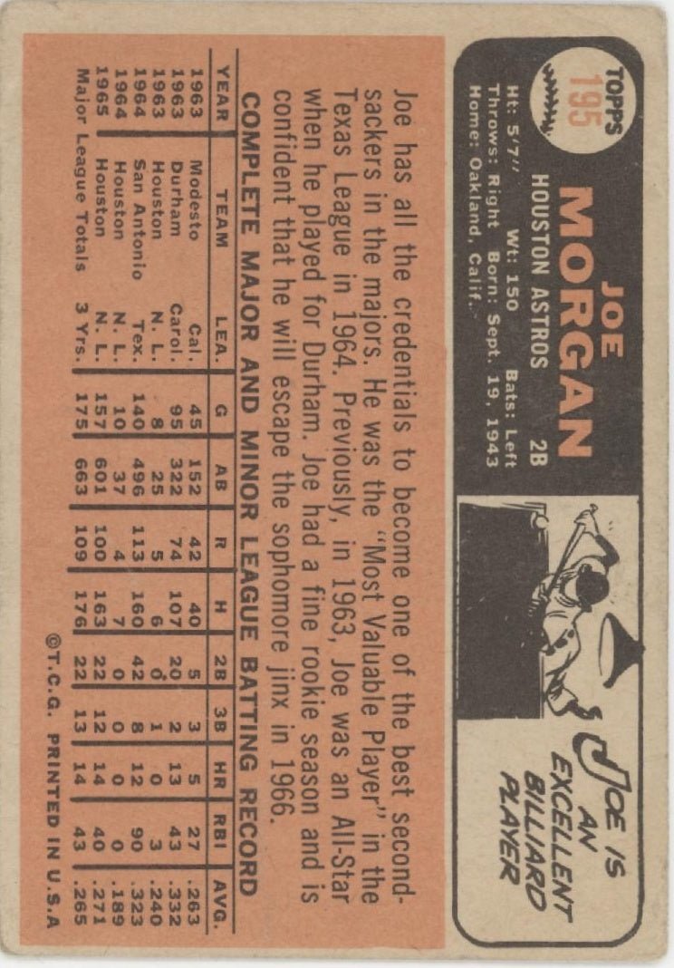Joe Morgan 1966 Topps #195 Houston Astros PR #2 - Collector Store LLC