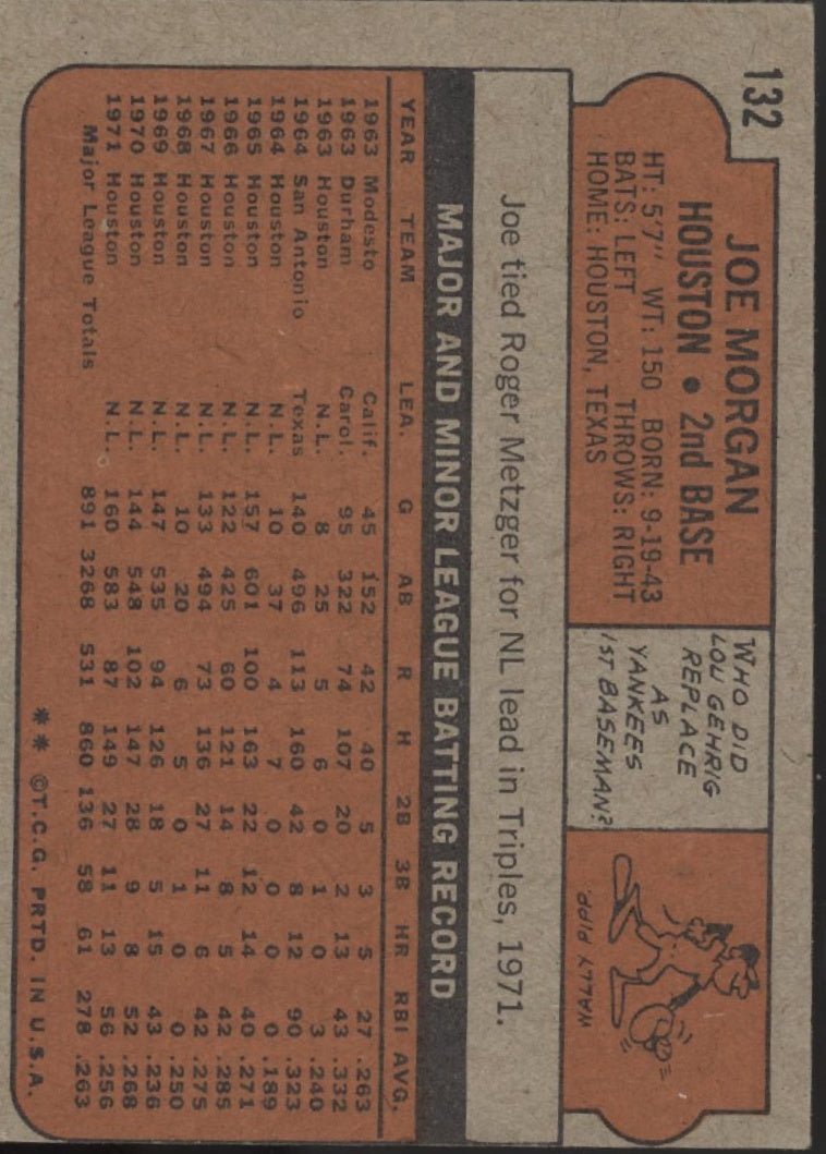 Joe Morgan 1972 Topps #132 Houston Astros EX #1 - Collector Store LLC