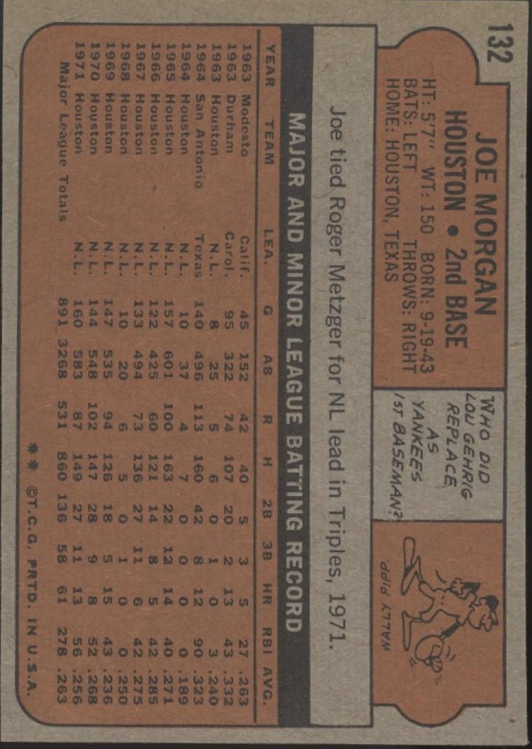 Joe Morgan 1972 Topps #132 Houston Astros EX #2 - Collector Store LLC