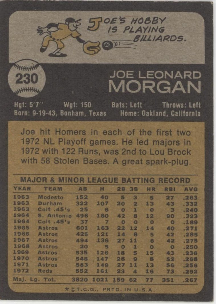 Joe Morgan 1973 Topps #230 Cincinnati Reds VG - Collector Store LLC