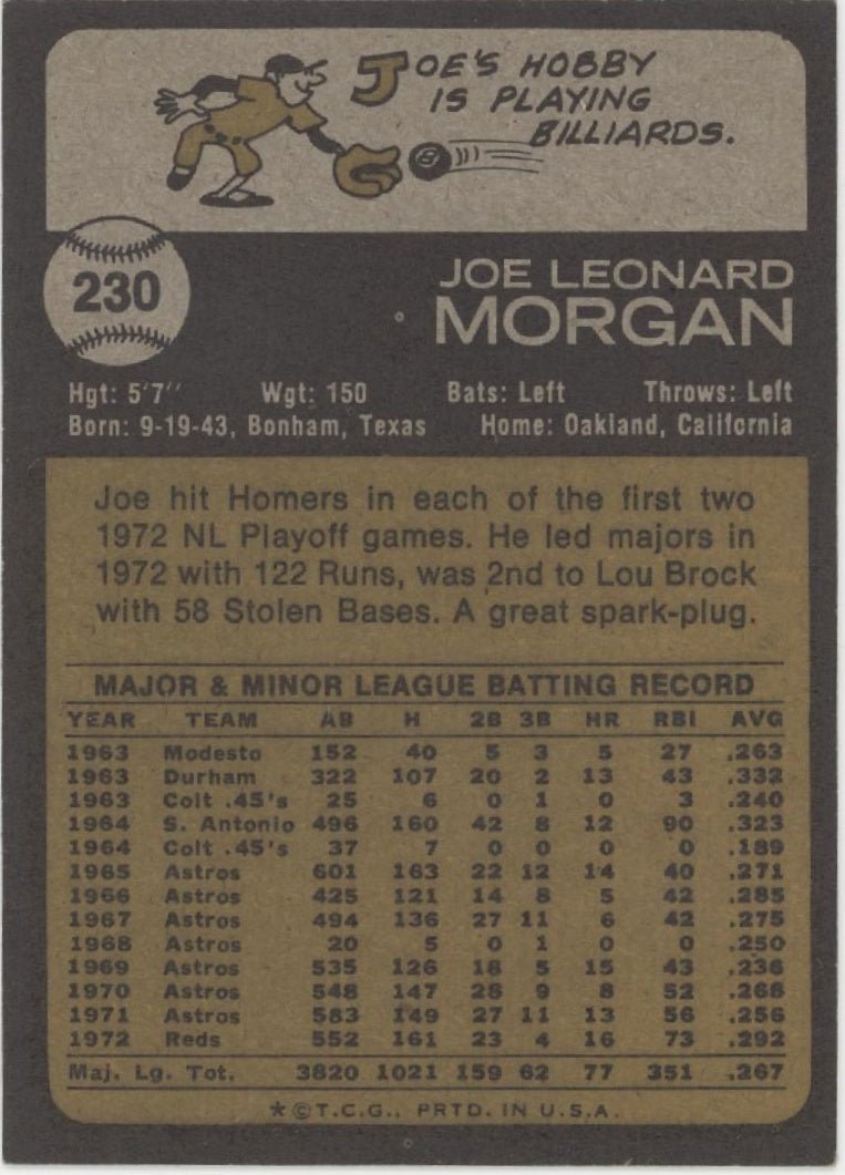 Joe Morgan 1973 Topps #230 Cincinnati Reds VG - EX - Collector Store LLC