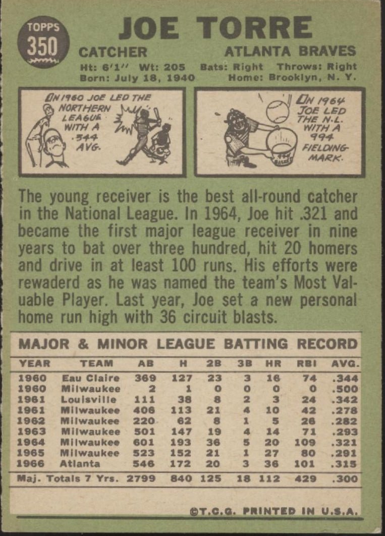 Joe Torre 1967 Topps #350 Atlanta Braves GD - Collector Store LLC
