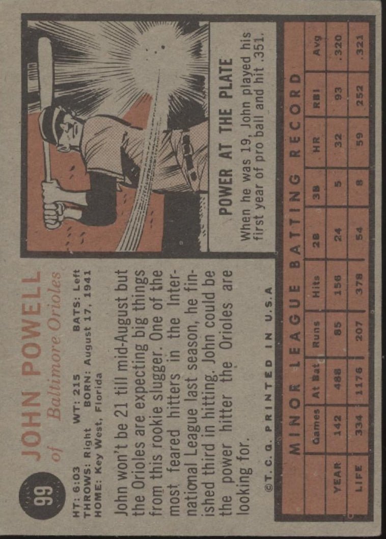 John Powell 1962 Topps RC #99 Baltimore Orioles VG #1 - Collector Store LLC