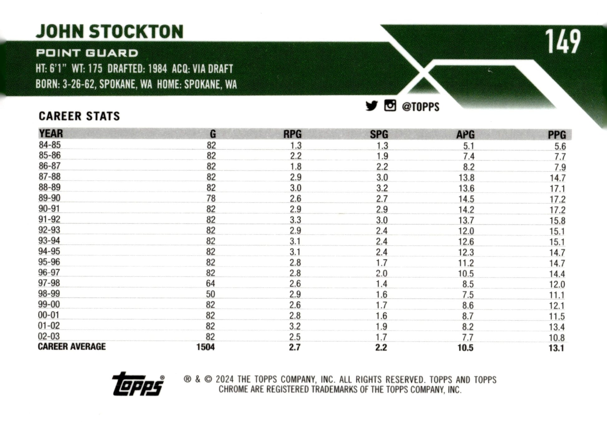 John Stockton 2024 Topps Chrome #149 - Collector Store LLC