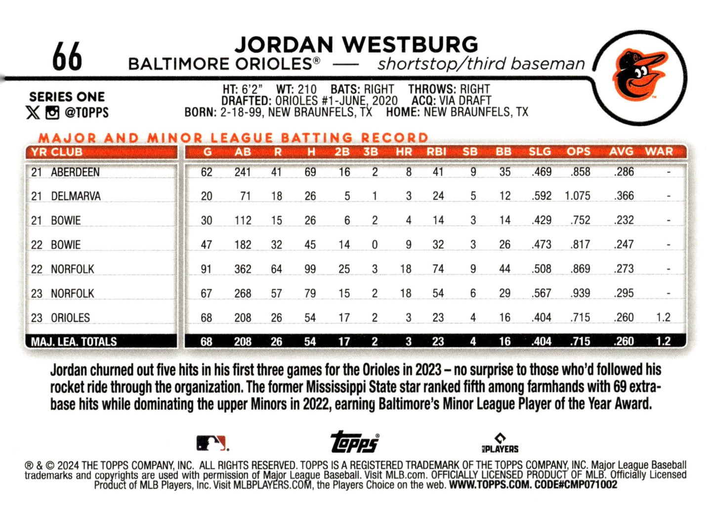 Jordan Westburg 2024 Topps Series 1 RC 66 4 - Collector Store LLC