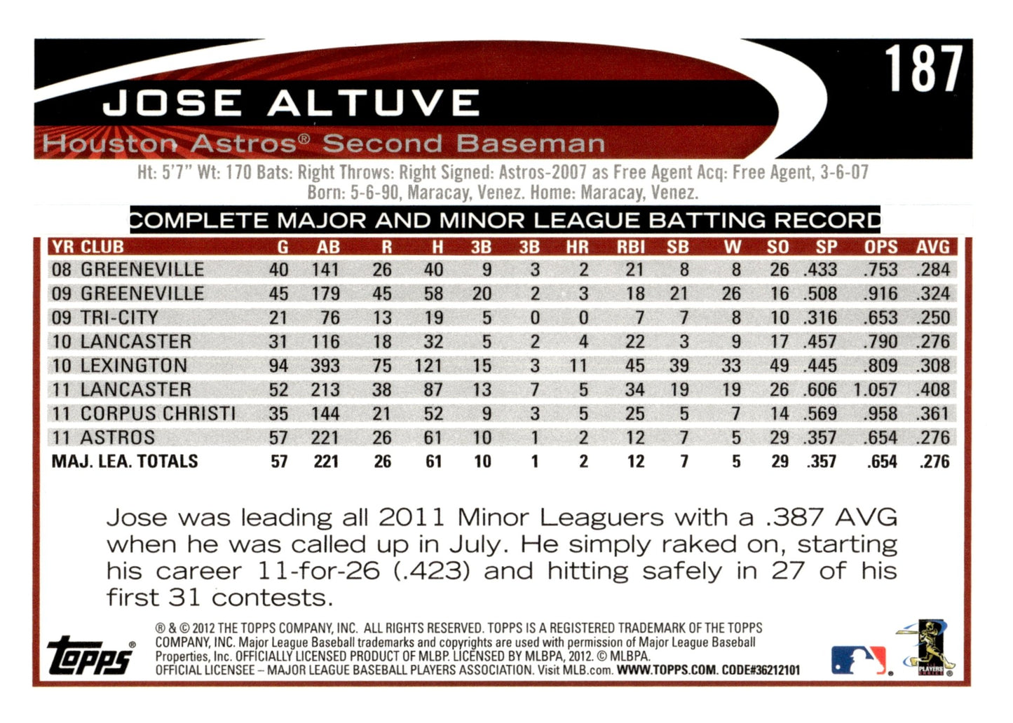 Jose Altuve 2012 Topps 187 - Collector Store LLC