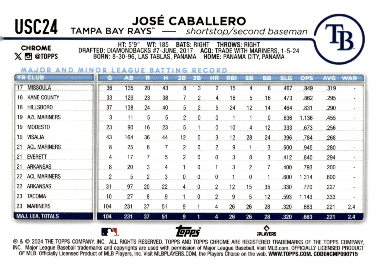 Jose Caballero 2024 Topps Chrome Negative Refractor #USC24 - Collector Store LLC