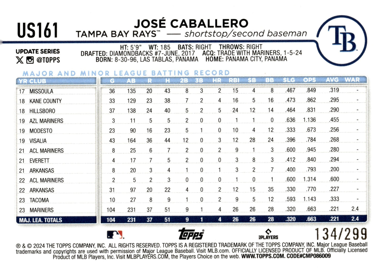 Jose Caballero 2024 Topps Update Series Orange Foilboard 134/299 #US161 - Collector Store LLC