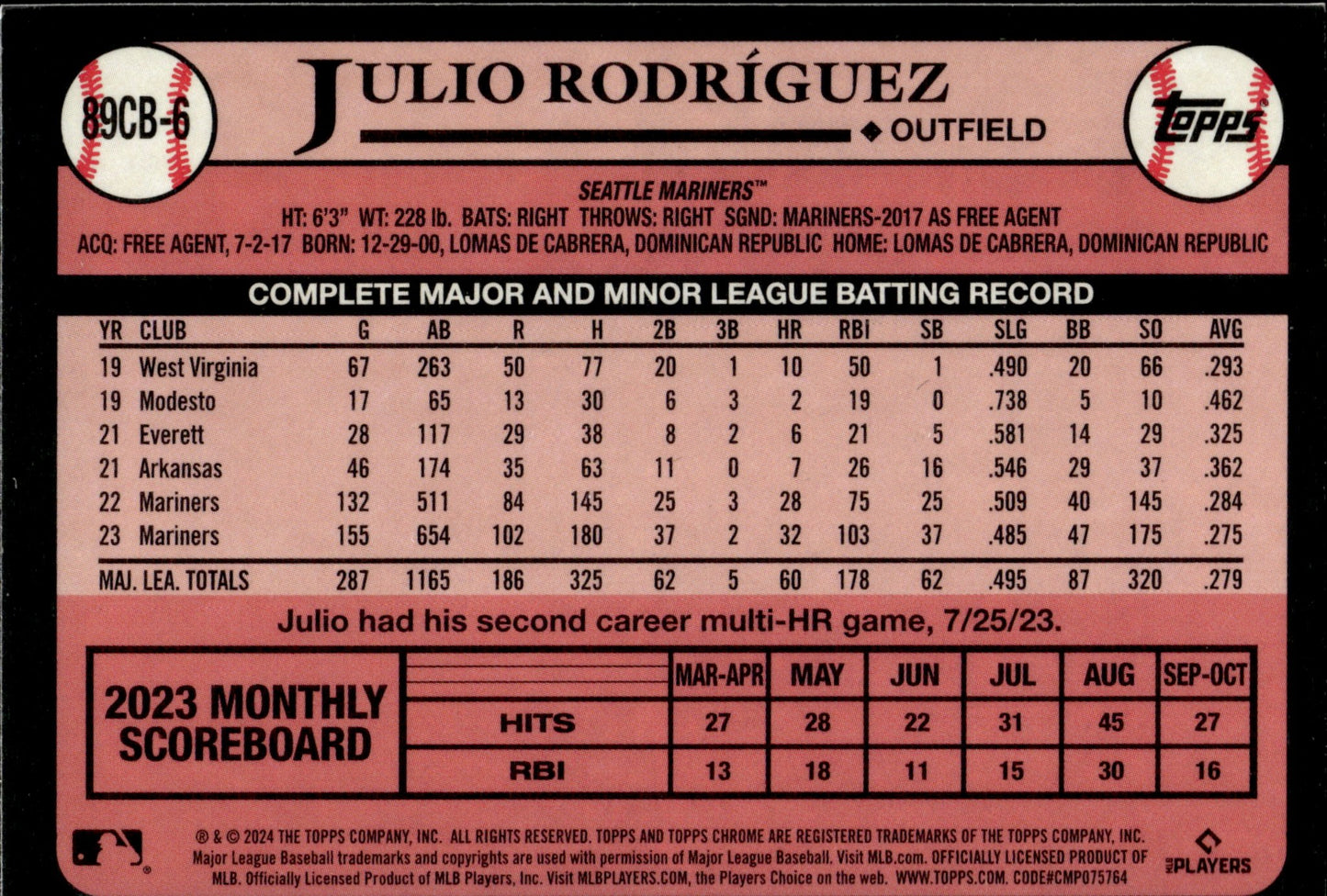 Julio Rodriguez 2024 Topps Chrome 35th Anniversary Refractor #89CB - 6 - Collector Store LLC
