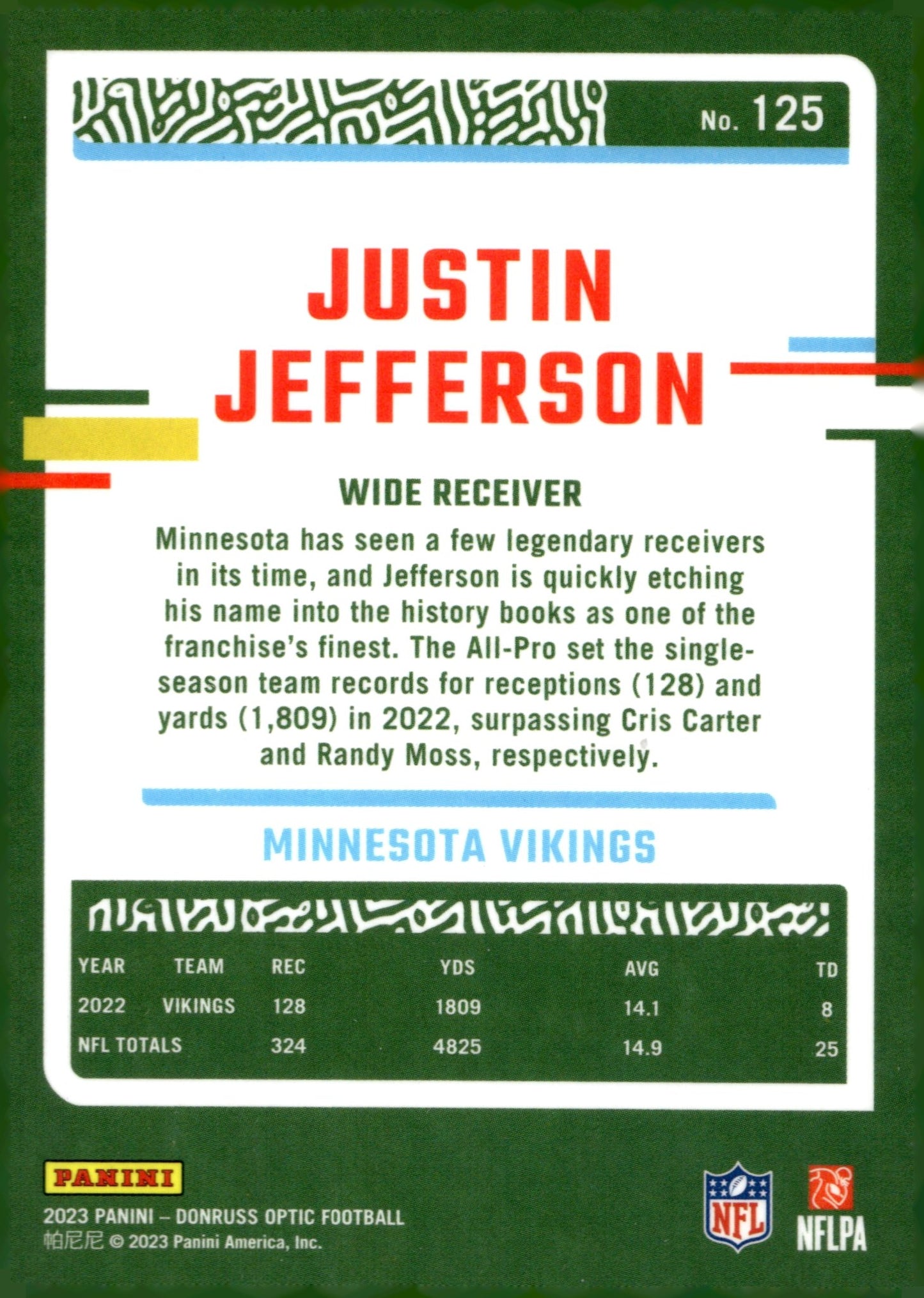 Justin Jefferson 2023 Panini Donruss Optic #125 - Collector Store LLC