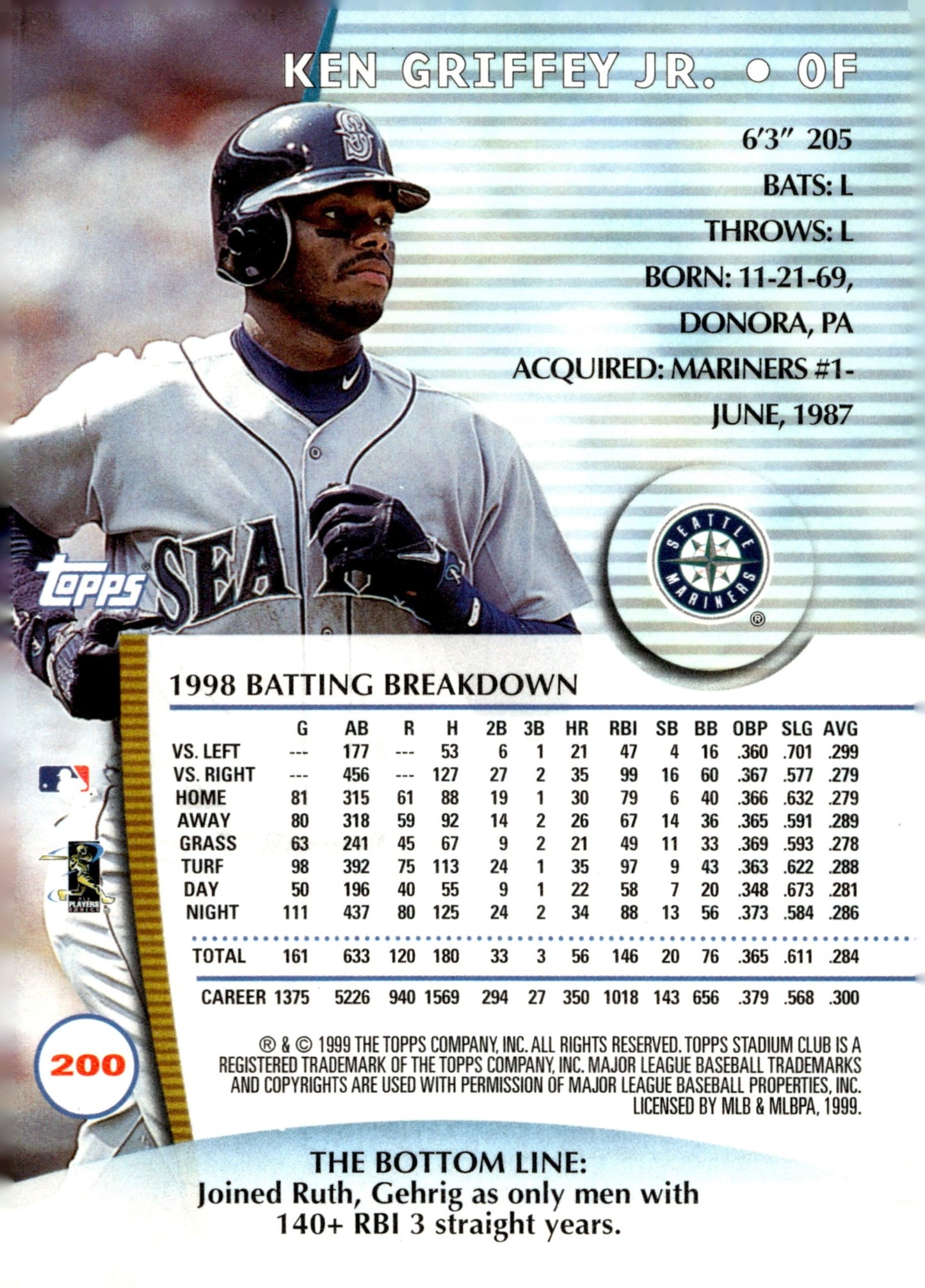 Ken Griffey Jr. 1999 Topps Stadium Club #200 - Collector Store LLC