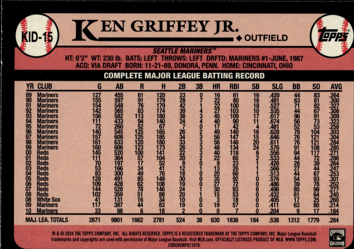 Ken Griffey Jr. 2024 Topps Celebration of The Kid #KID - 15 - Collector Store LLC