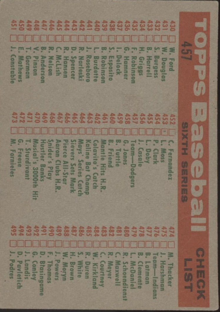 Los Angeles Dodgers 1959 Topps Checklist #457 VG - EX - Collector Store LLC
