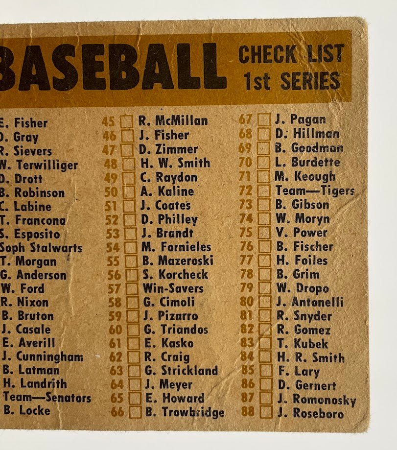 Los Angeles Dodgers 1960 Topps Checklist #18 PR - Collector Store LLC