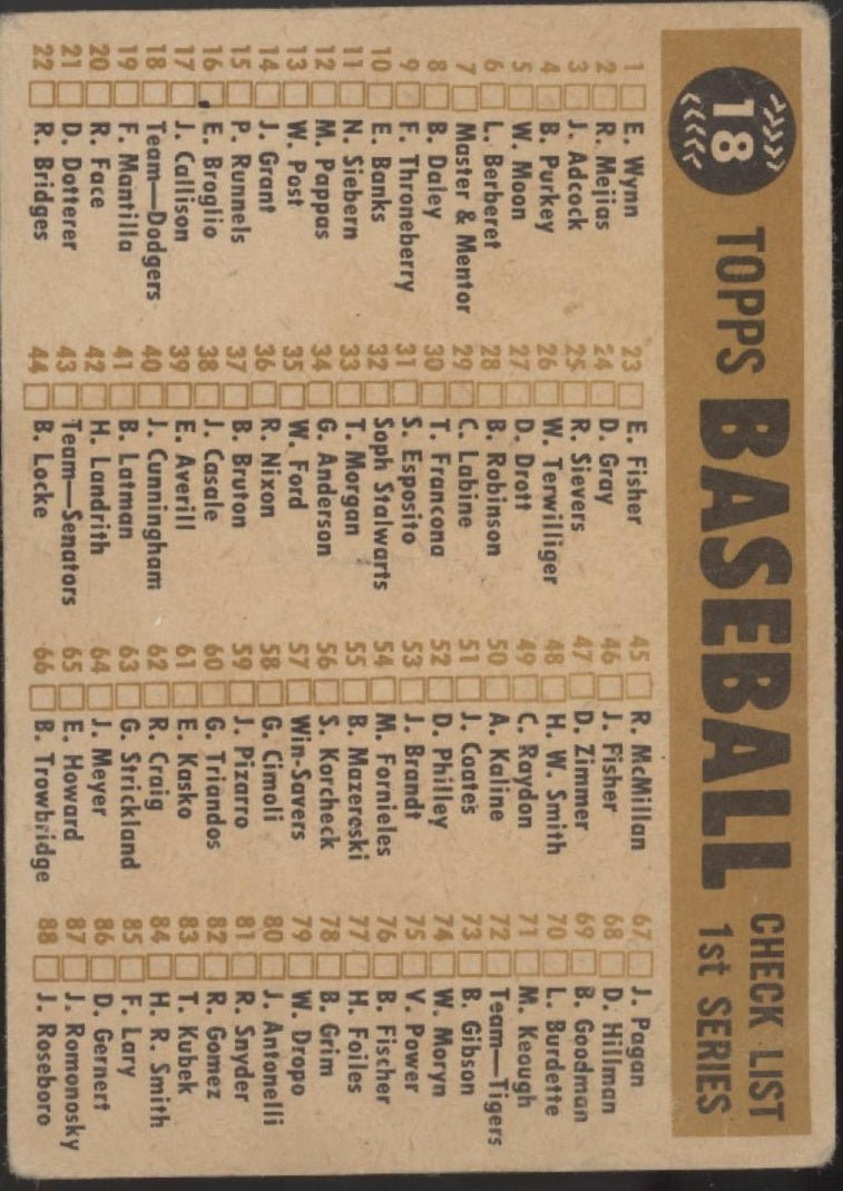 Los Angeles Dodgers 1960 Topps Checklist #18 PR - Collector Store LLC