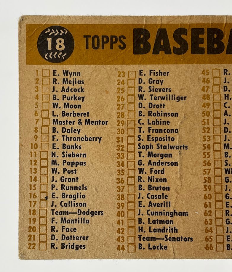 Los Angeles Dodgers 1960 Topps Checklist #18 PR - Collector Store LLC