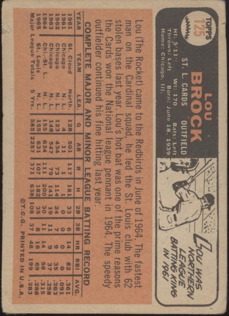 Lou Brock 1966 Topps #125 St. Louis Cardinals PR #2 - Collector Store LLC