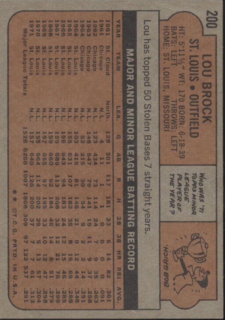 Lou Brock 1972 Topps #200 St. Louis Cardinals EX - Collector Store LLC