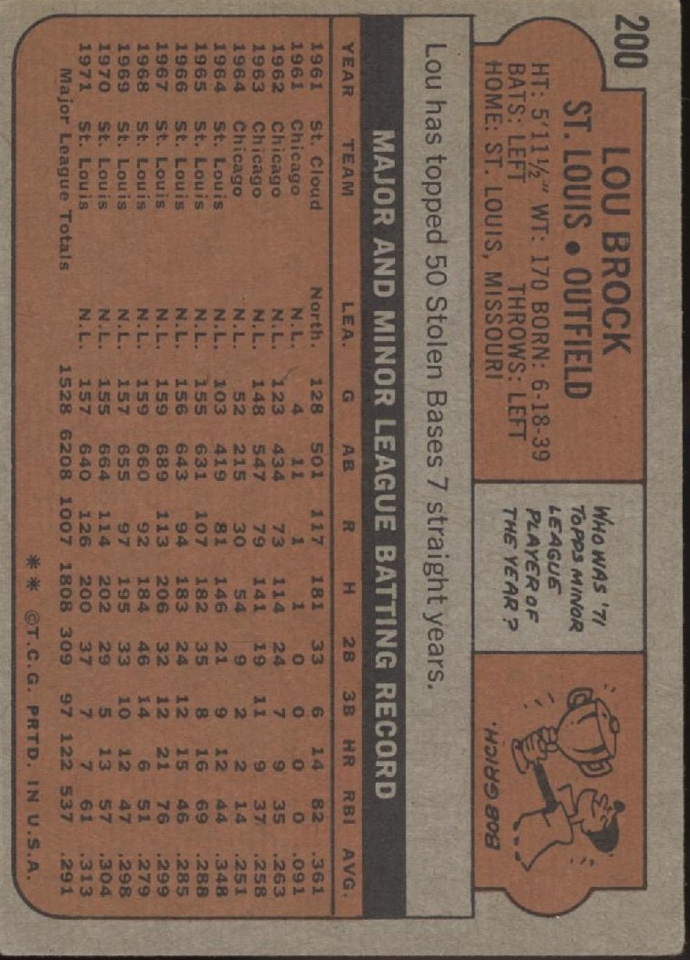 Lou Brock 1972 Topps #200 St. Louis Cardinals VG #1 - Collector Store LLC